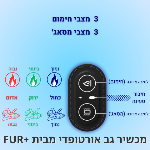 מכשיר גב אורטופדי, למניעת כאבים מתמשכים!